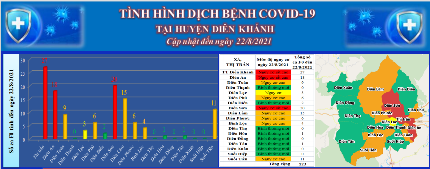 ĐÁNH GIÁ MỨC ĐỘ NGUY CƠ ĐỐI VỚI DỊCH BỆNH COVID-19 TẠI CÁC THÔN/TỔ TRÊN ĐỊA BÀN HUYỆN DIÊN KHÁNH (Cập nhật ngày 22/8/2021)